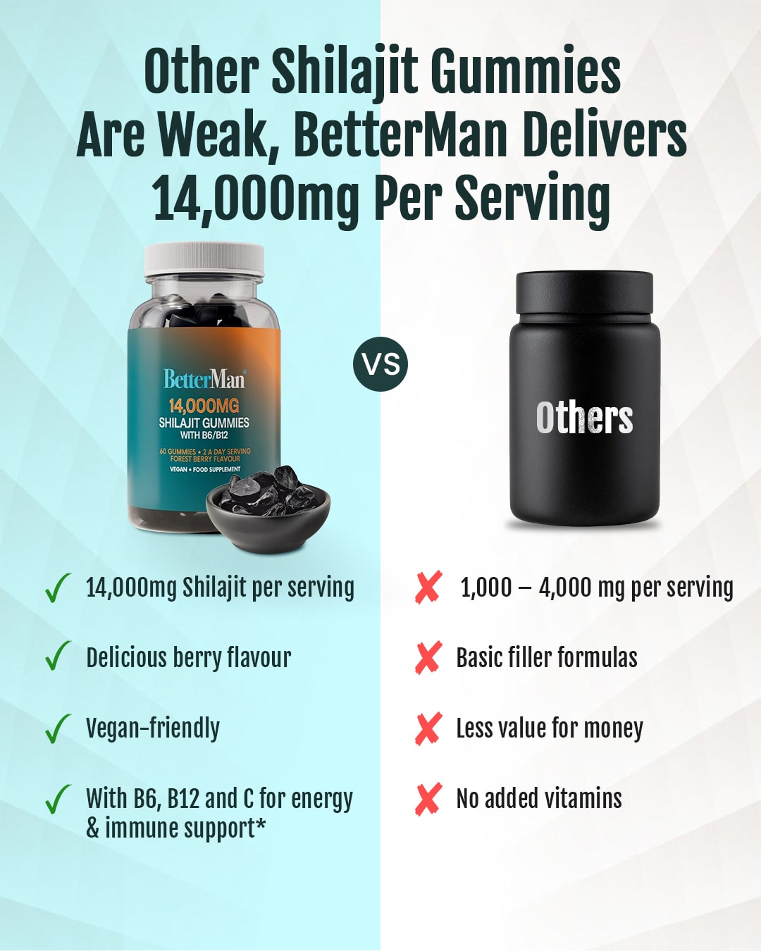 Shilajit Gummies