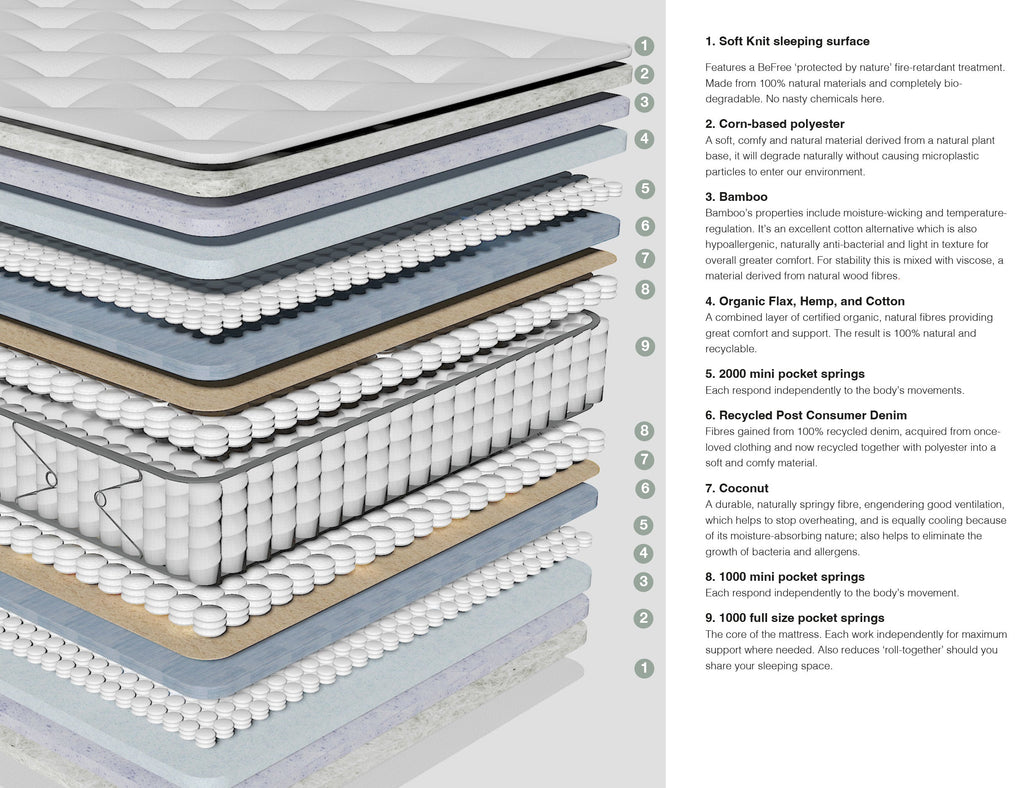 CocoCore™ Mattress