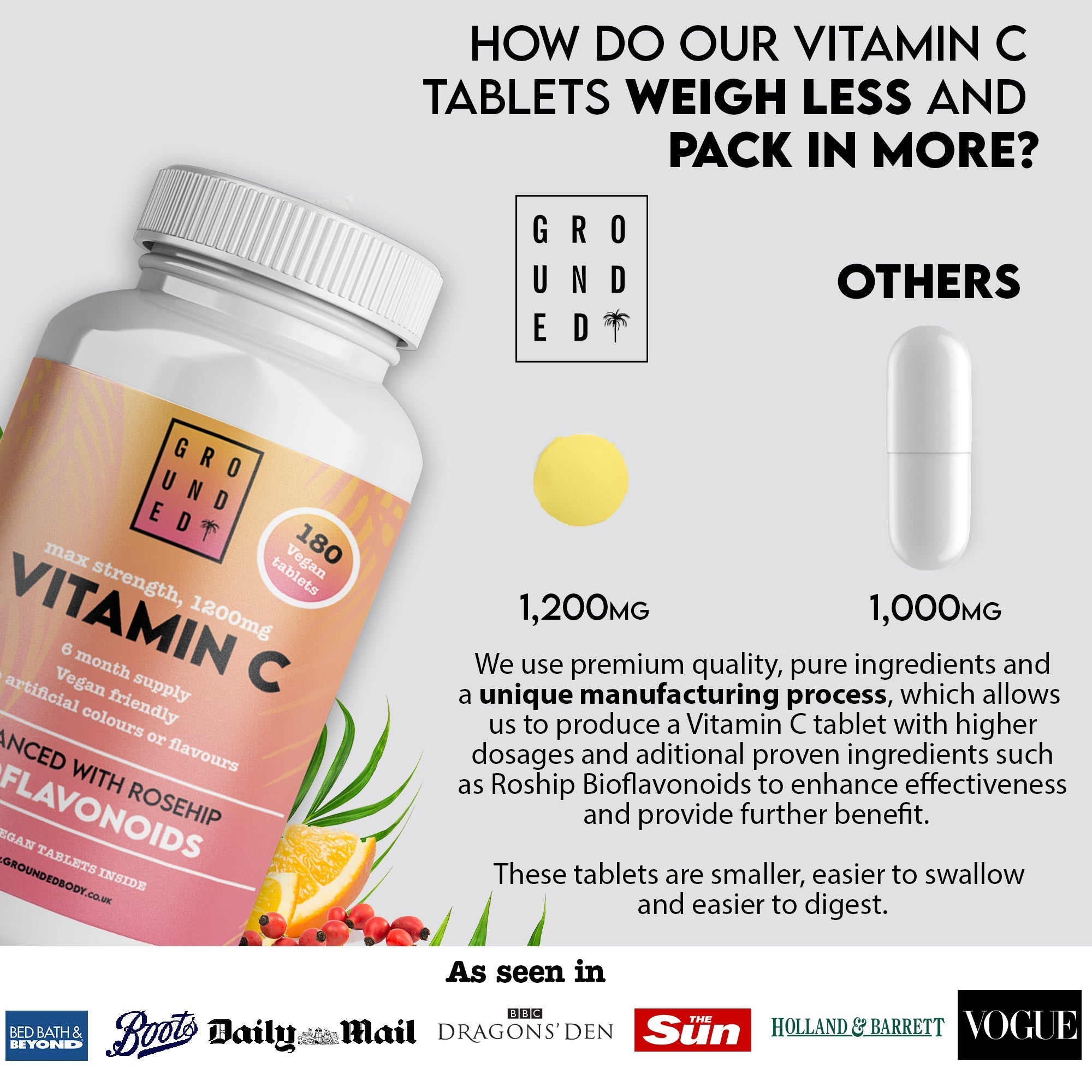 Grounded Vitamin C 500mg with Rosehip & Bioflavonoids – Daily Immune & Skin Support