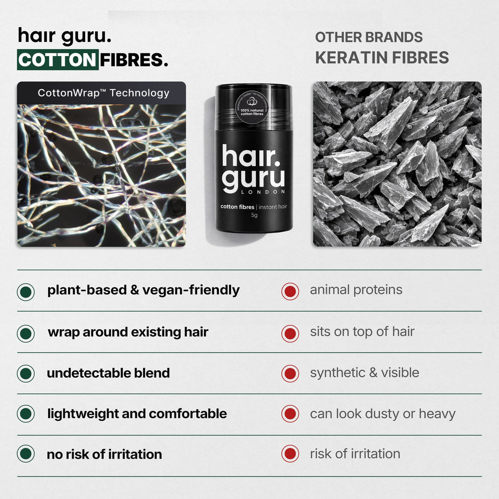 Sample Size Hair Fibres | 5g