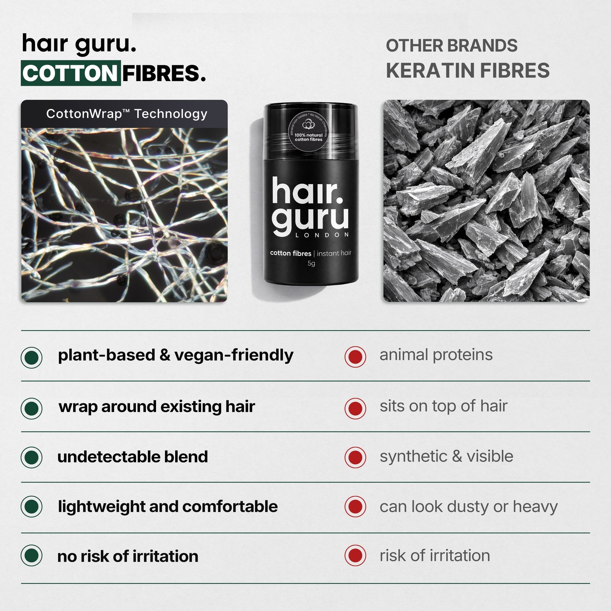 Sample Size Hair Fibres | 5g